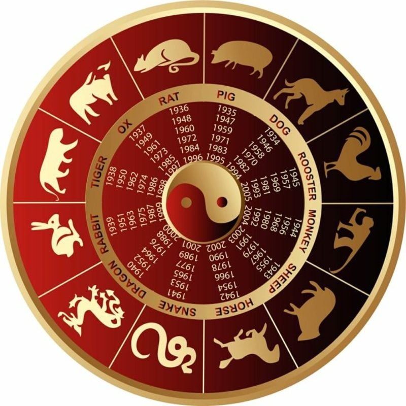 Sternzeichen Chinesisches Horoskop