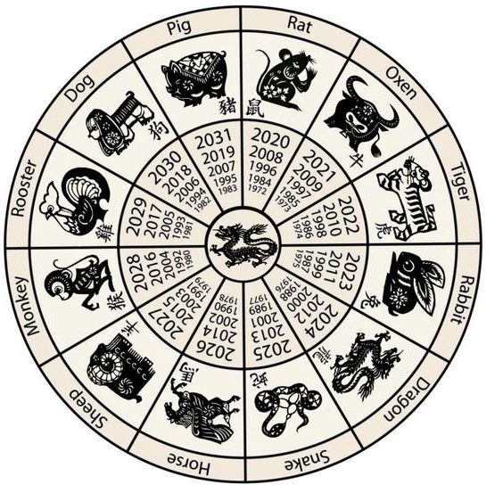 Japanische Sternzeichen Kalender 