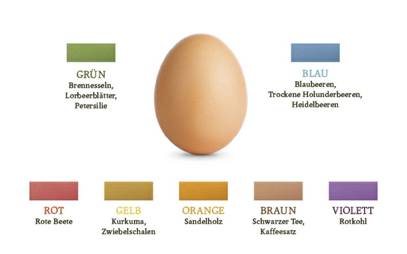 Eier färben Naturfarben notwendige Zutaten