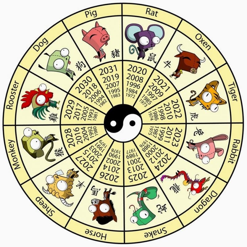 Sternzeichen Horoskope