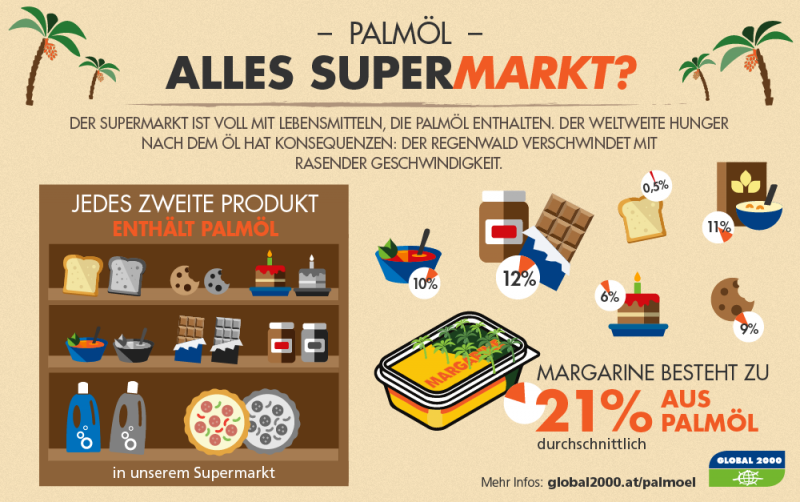 krankheitserregende Lebensmittel mit Palmöl Supermarkt Grafik