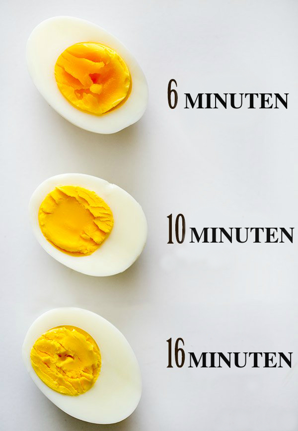 Eier kochen Rezepte wie lange