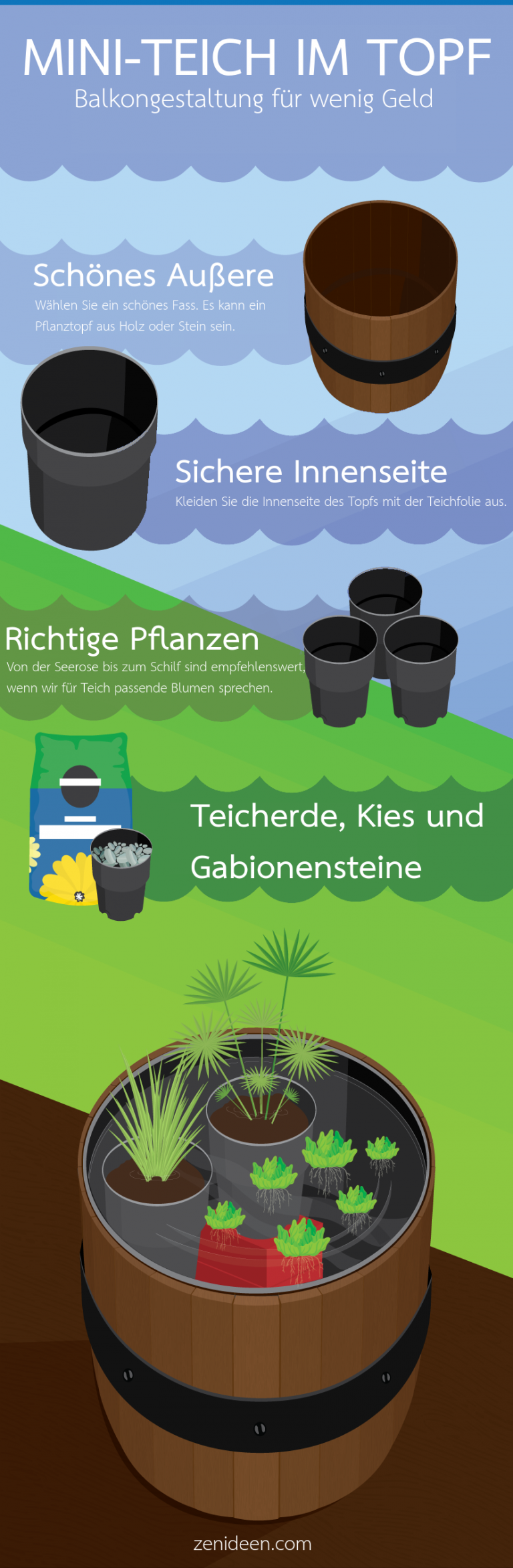Balkon Ideen selber Machen Ein MiniTeich im Topf Balkon, DIY ZENIDEEN