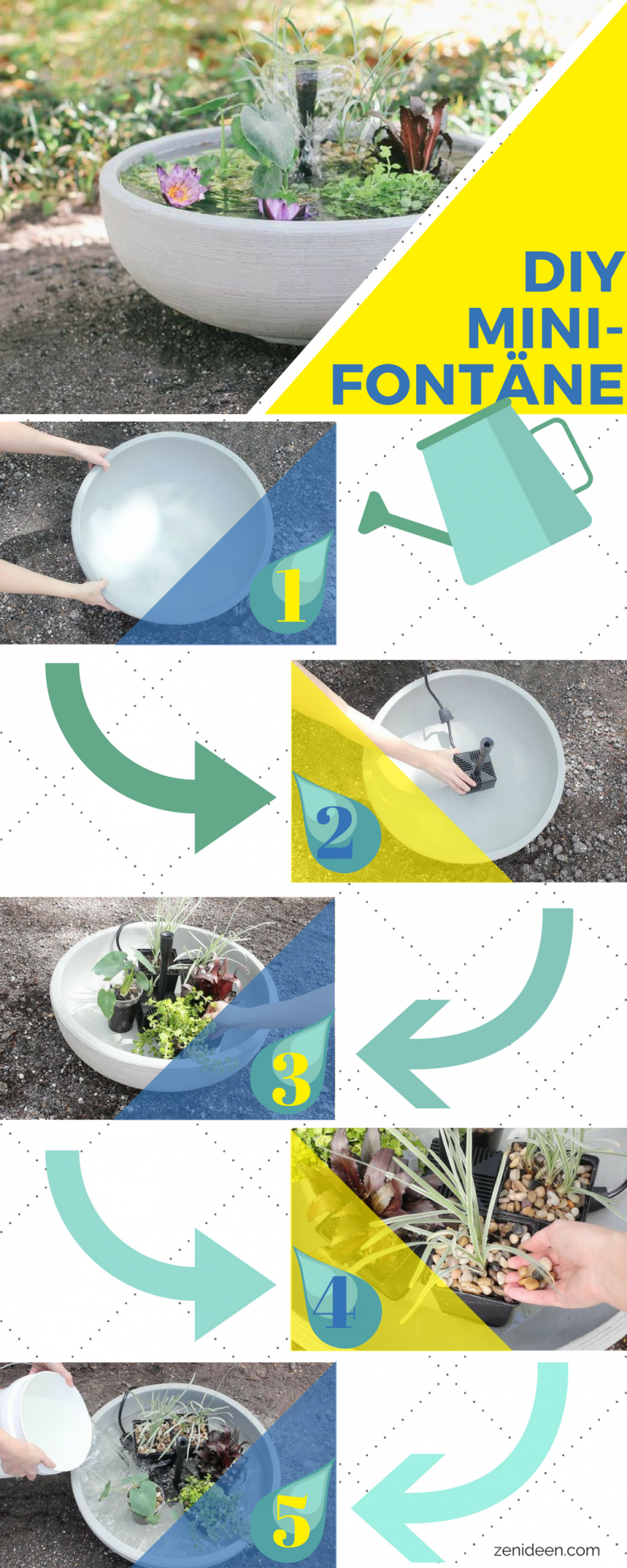 Balkon Ideen selber Machen Ein MiniTeich im Topf Balkon, DIY ZENIDEEN