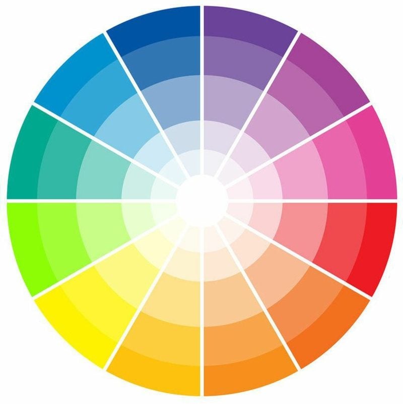 welche Farben passen zusammen Farbkreis