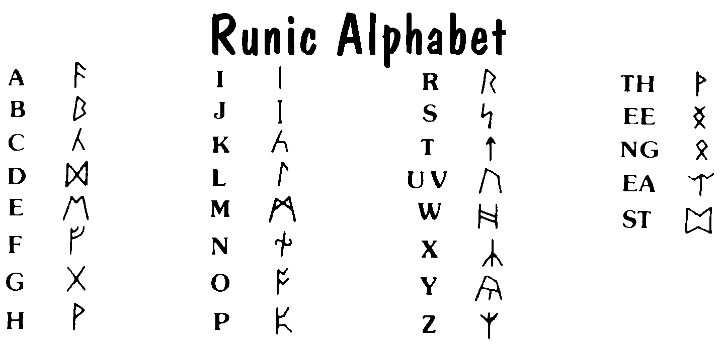 Wikinger Alphabet