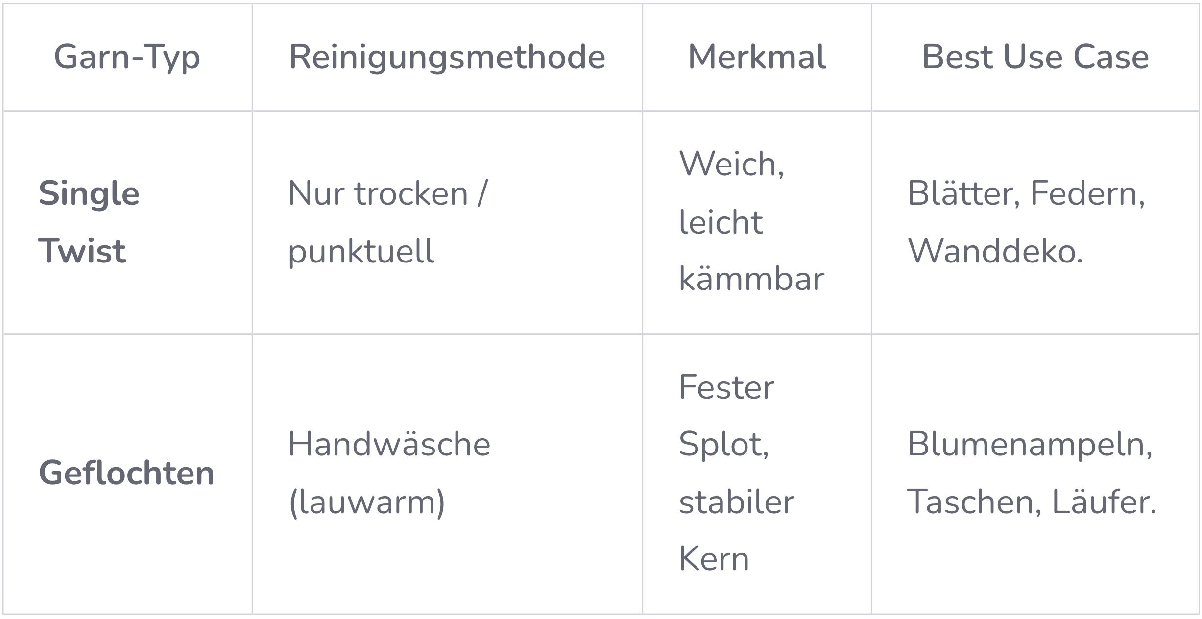 Makramee Garn-Vergleich